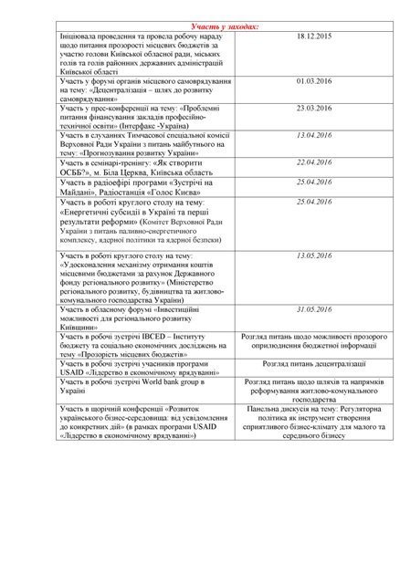 Документ 10 и 11 звіту депутату -СКРИН(1).jpg