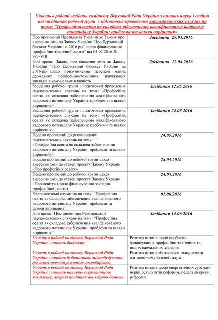 Документ 10 и 11 звіту депутату -СКРИН.jpg