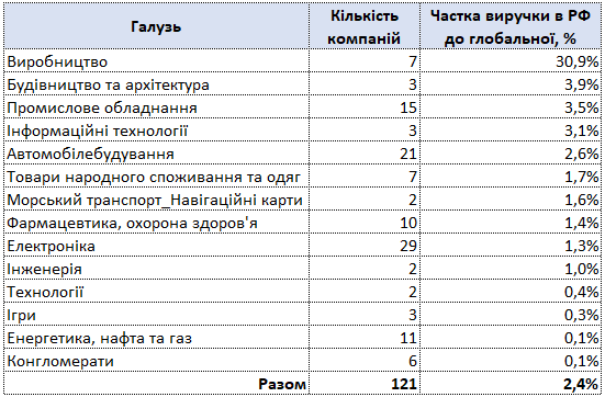 https://leave-russia.org/?flt%5B131%5D%5Beq%5D%5B%5D=354