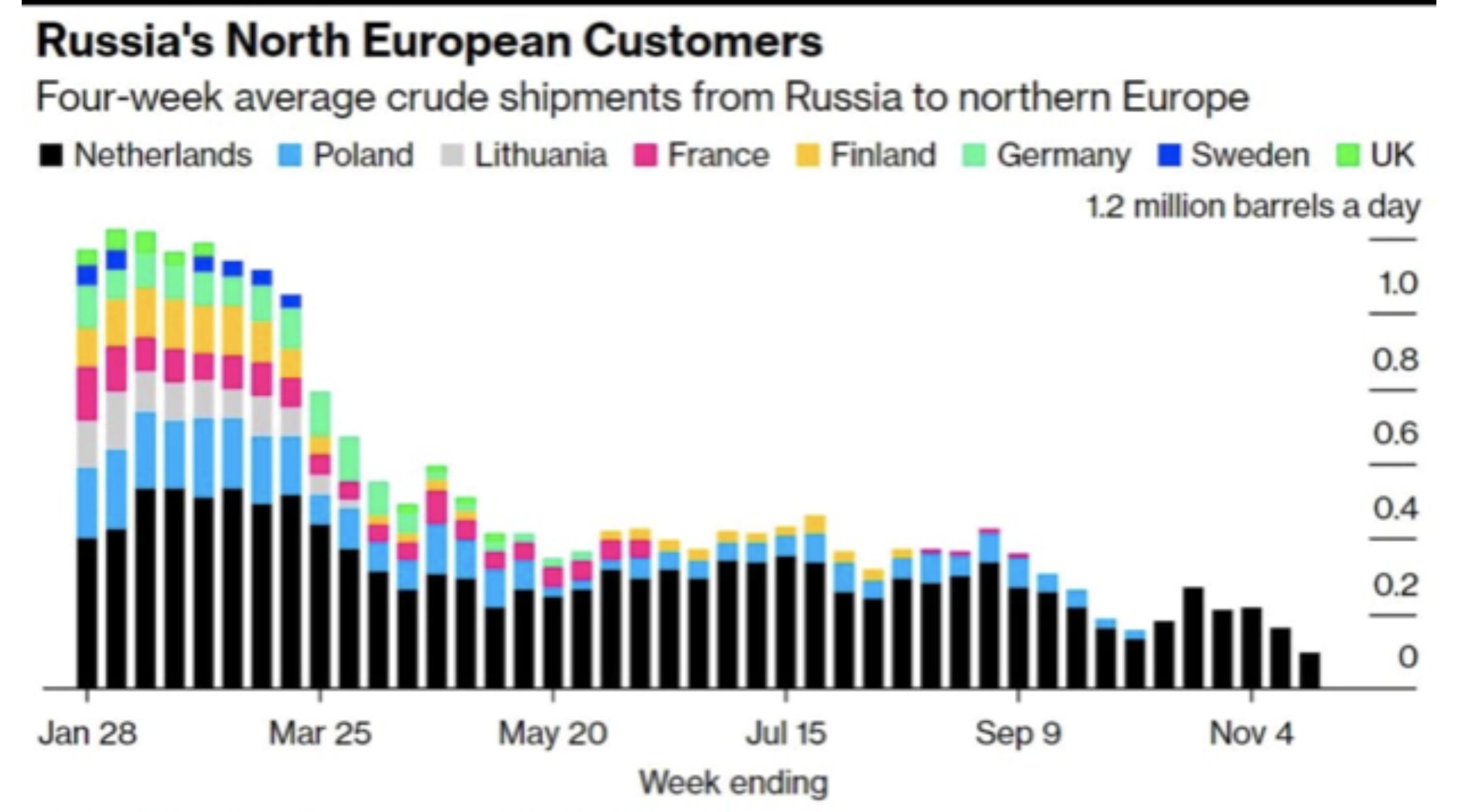 Аналіз присутності голландських компаній і їх позиції в Росії