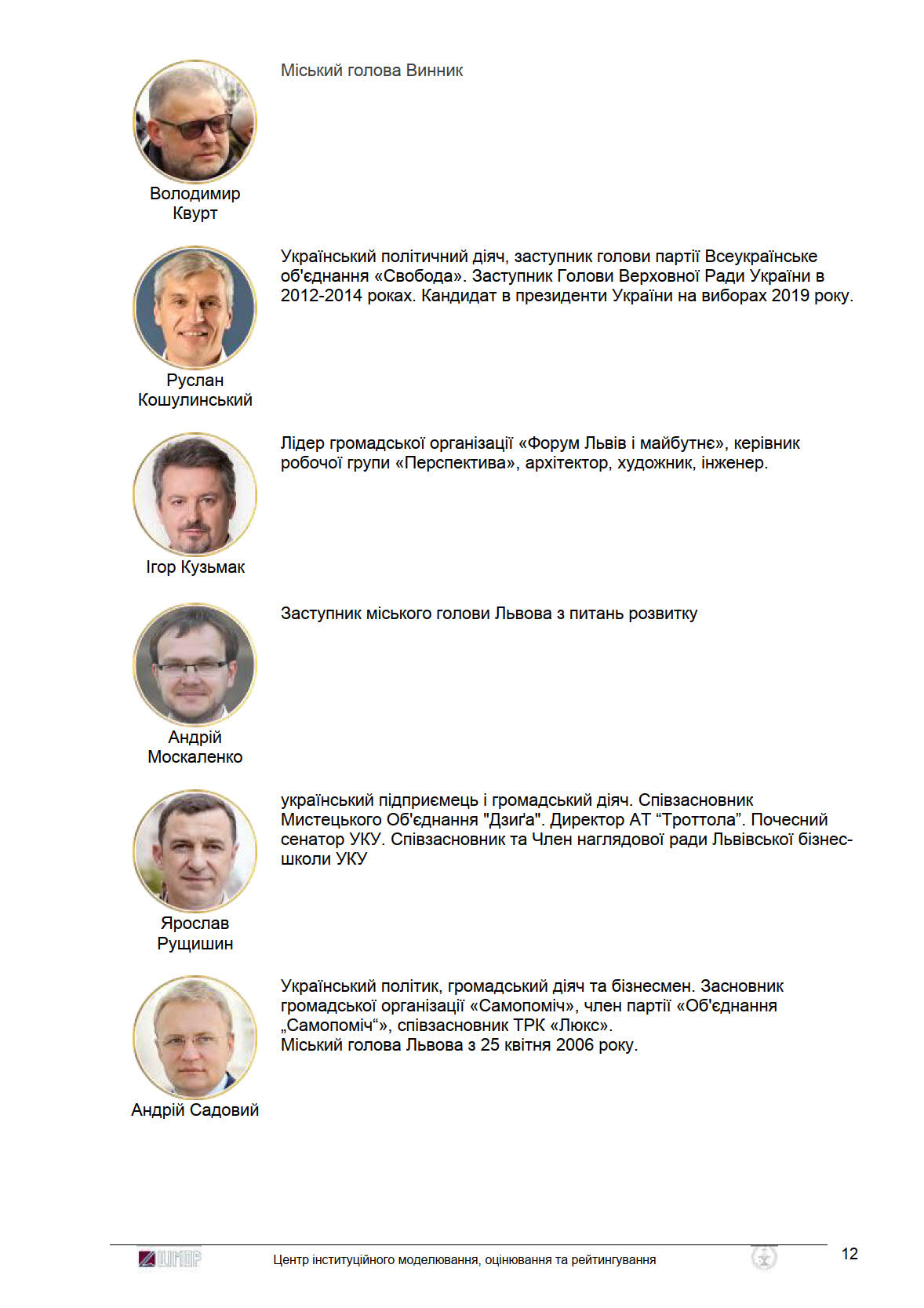 Експертний рейтинг на посаду міського голови  "Львівські клейноди - 2020"