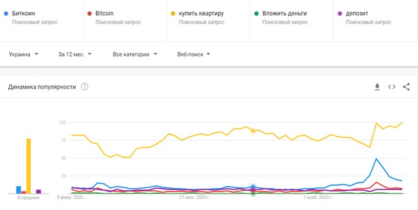 Статистика Google - Babitskyi Investment Management